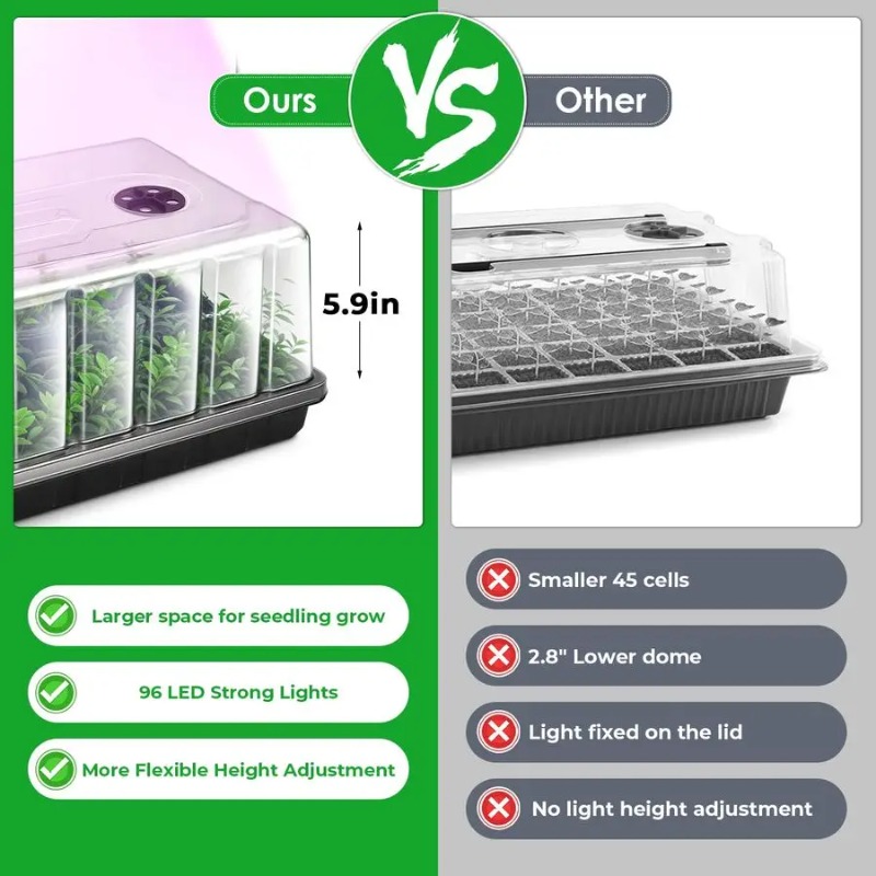 Seed Starter Tray, Seed Starte - Humidity Dome Kit บทวิจารณ์และราคา