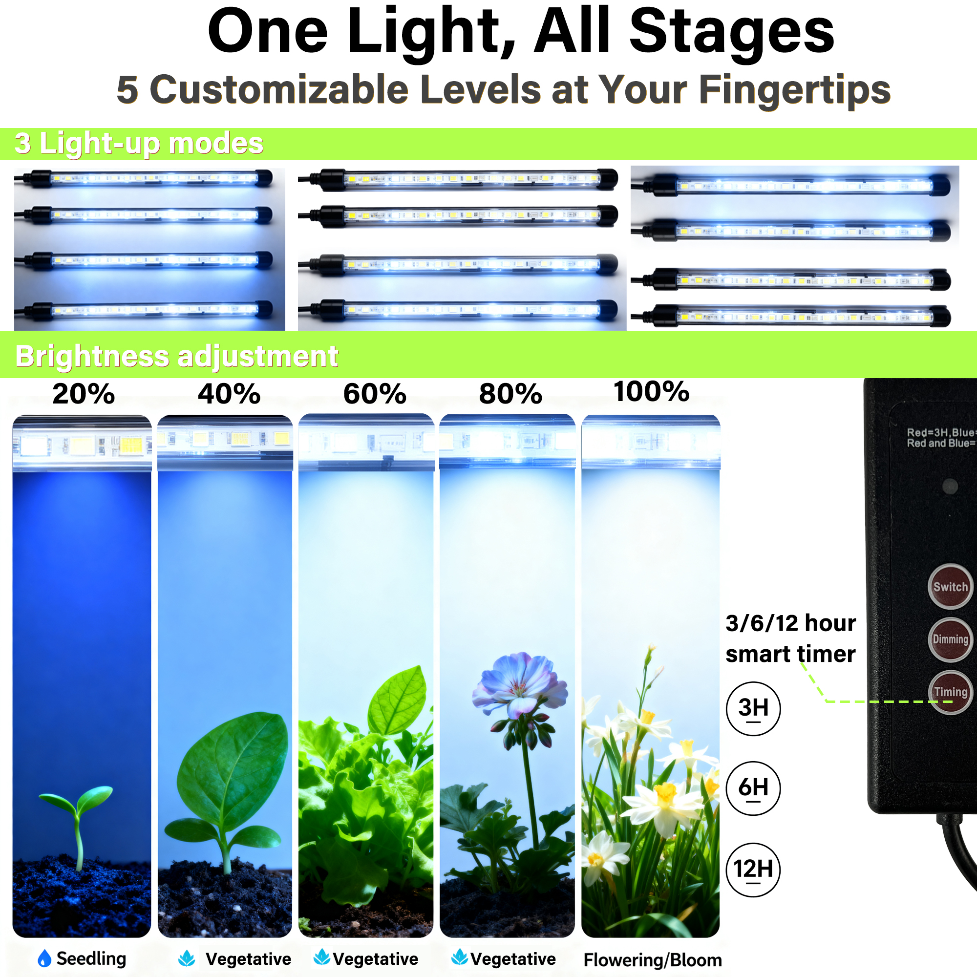 Seed Starter Tray with Grow Li - Humidity Dome Kit บทวิจารณ์และราคา