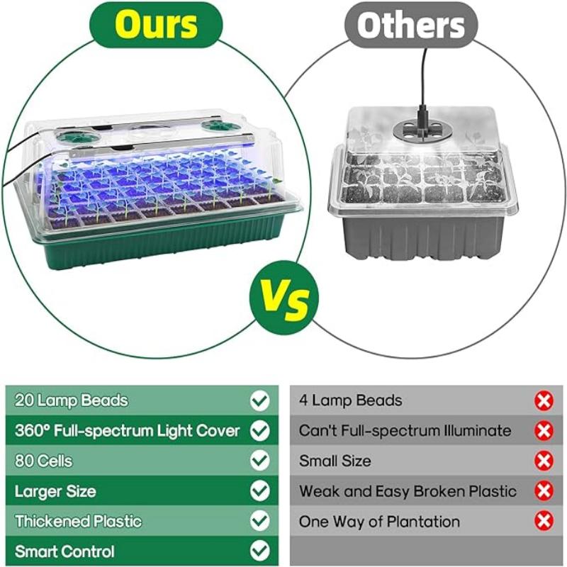 Seed Starter Tray with Grow Li - Humidity Dome Kit บทวิจารณ์และราคา