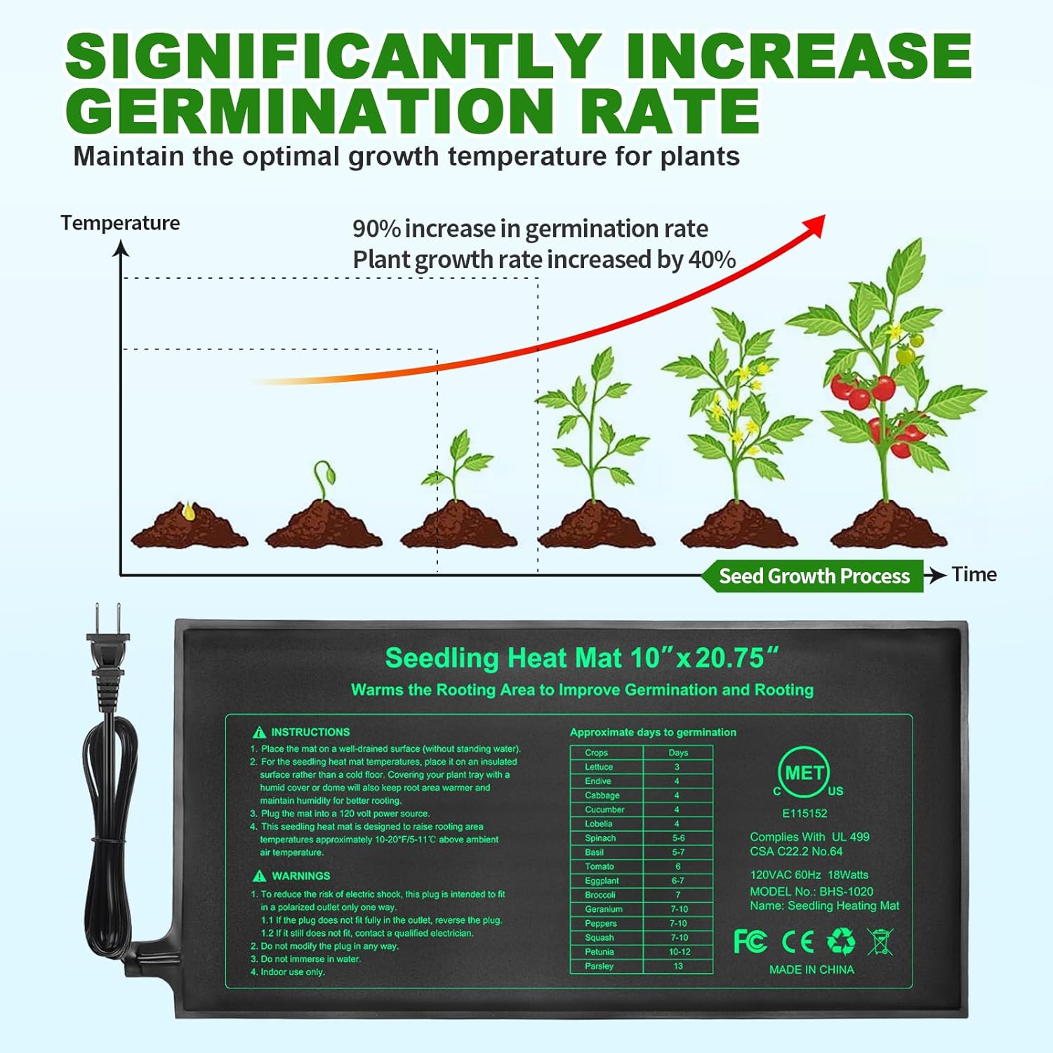 10/25/50CM Seedling Heat Mat I - Rooting Gel Clone บทวิจารณ์และราคา