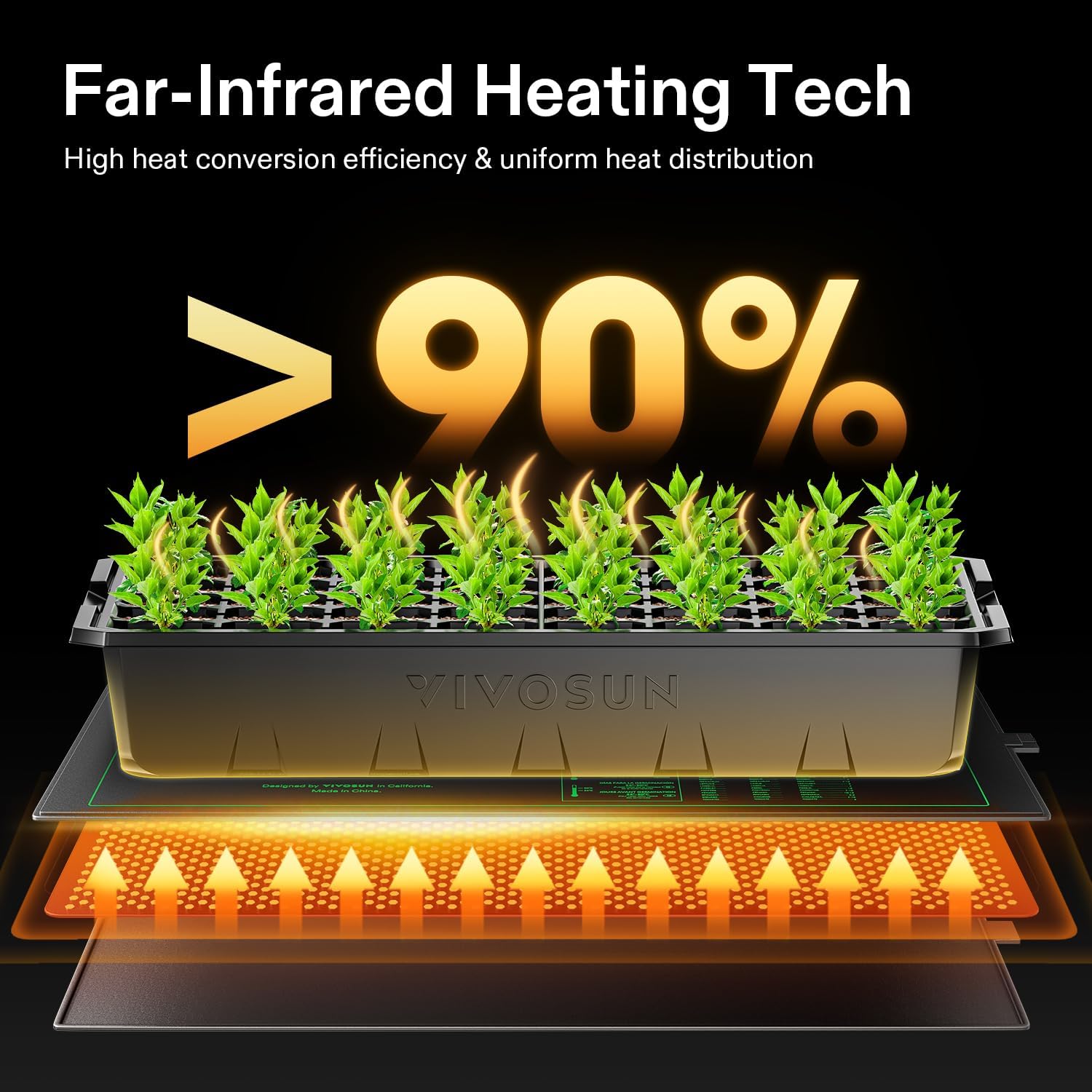 10/25/50CM Seedling Heat Mat I - Rooting Gel Clone บทวิจารณ์และราคา