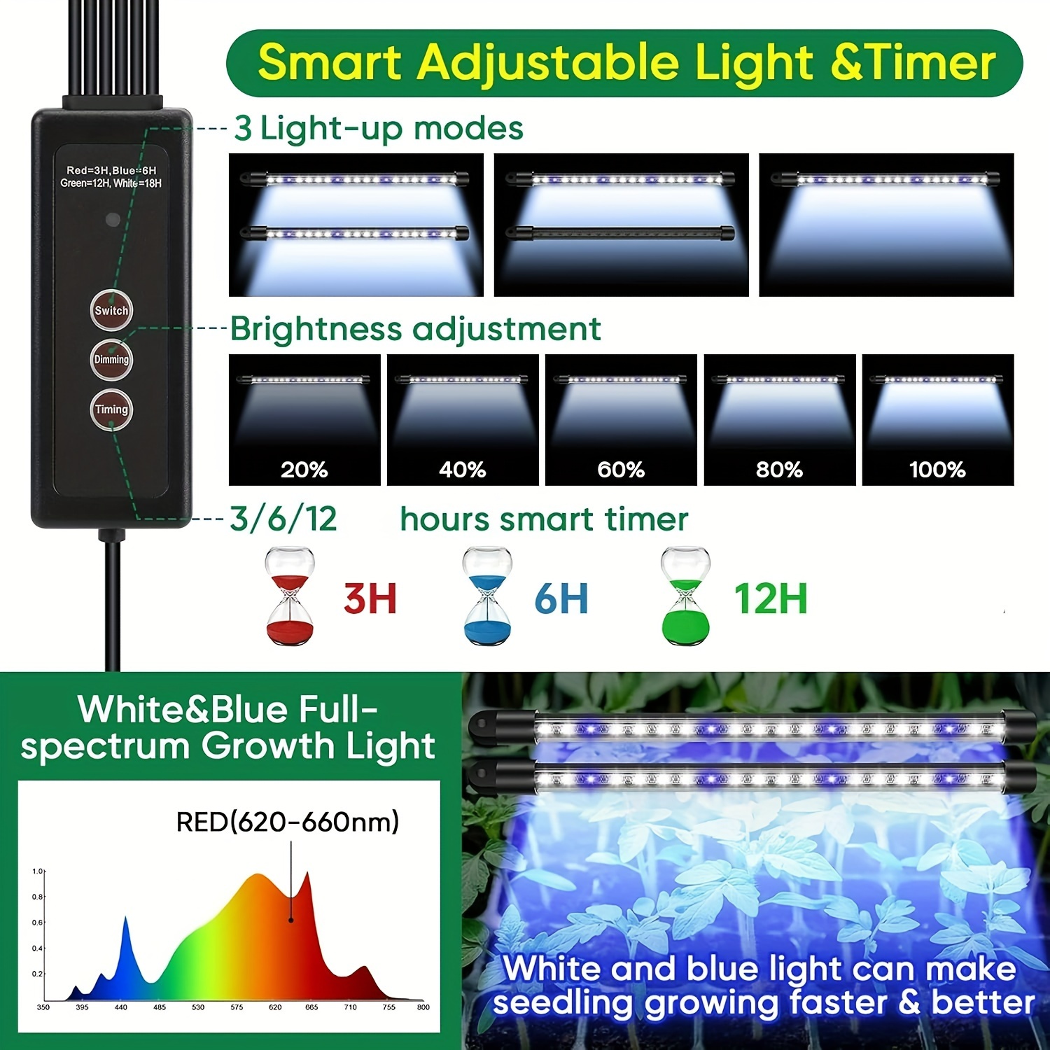 4-Pack Seed Starter Tray Kit 1 - Humidity Dome Kit บทวิจารณ์และราคา