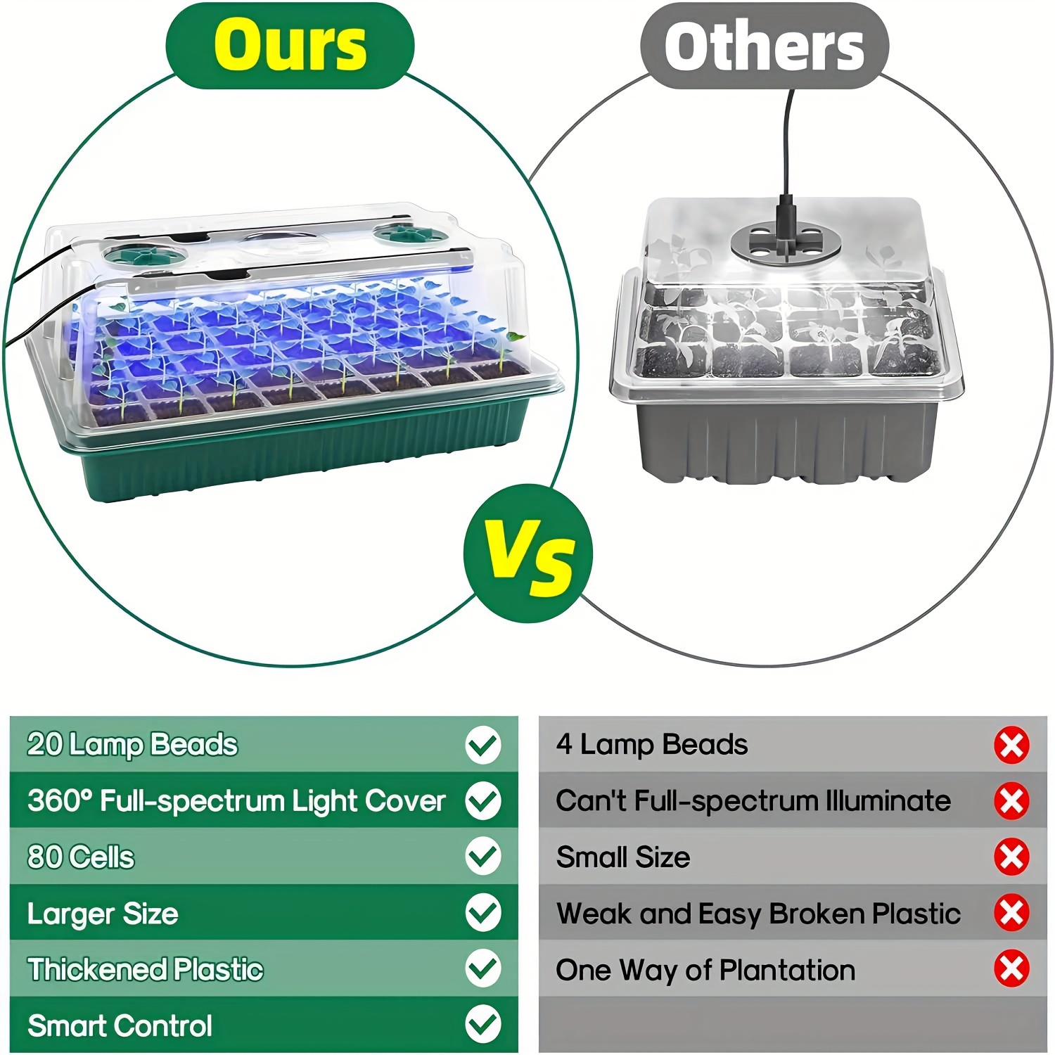 4-Pack Seed Starter Tray Kit 1 - Humidity Dome Kit บทวิจารณ์และราคา