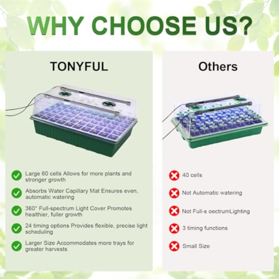 Seed Starter Tray with Grow Li - Humidity Dome Kit บทวิจารณ์และราคา